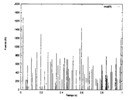 Modulus of the reaction