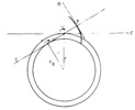 Generation of the involute profile