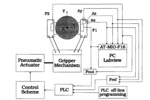 Esquema de control