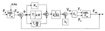 Scheme for the force control system