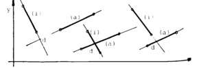 Obteniendo cortes de aristas en CAD