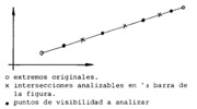 Analysis of lines to find the visible parts