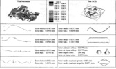 Results in machines C and B