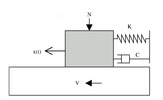 One degree of freedom model for the analysis of the mechanisms that induces friction vibrations