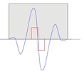 Initial perturbation and thermoelastic instability