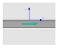 Model of the finite thickness disc