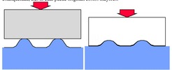 Deformability of the materials and thermoelastic instability