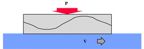 Minimal perturbation in the contact with sliding