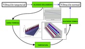 Normal vibration induced by tangential vibration in Judder