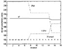 Input angles versus iterations