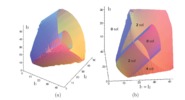 3RPR parallel manipulator. Singularity locus in the joint space for congruent platforms