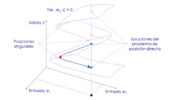 Singular transition between solutions of the direct position problem in the reduced configuratin space