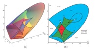 3RPR parallel manipulator. Joint space and non singular transition between solutions of the direct position problem