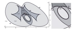 3PRR parallel manipulator. Non singular transition between direct solutions encircling a double point