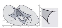 3PRR parallel manipulator. Non singular transition between direct solutions encircling a cusp point in the joint space in the reduced joint space