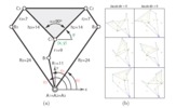 3RRR planar parallel manipulator with concurrent fixed joints