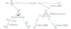 Manipulador paralelo. Plataforma móvil y cadenas cinemáticas