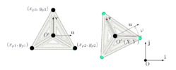 Parallel manipulator. Moving platform modelling