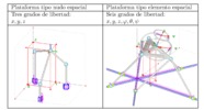 Variables de salida en manipuladores espaciales