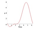 RPR-2PRR planar parallel manipulator. Characteristic polynomial and roots in a cusp point