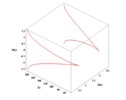 Manipulador paralelo plano RPR-2PRR. Lugar geomético de puntos cuspidales