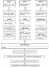 Flowchart of the machining process.