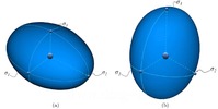 Elipsoide of velocity and force