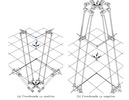 Assembly modes