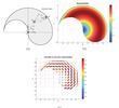 Manipulability of 2R