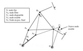 Progress of the iterative squence. Rule I