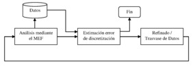 Estrategía adaptativa