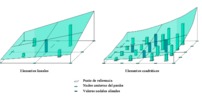 Método SPR para diferentes elementos