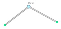 Esferical joint.