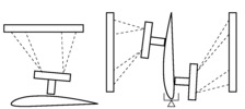 Working configurations for a plane wing.