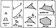 Symbols of elements