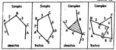 Kinematic chains