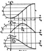 Co-sine profile cam - characteristic laws