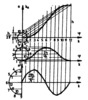 Sine profile cam - characteristic laws