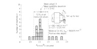 Relation between the obtained critical depth of cut and the estimated one in several machine tools