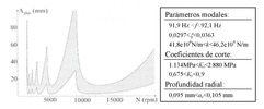 Tolerance in the estimation of the stability lobes