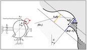 Influence of the tool vibration over the real chip thickness.