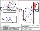 Parámetros principales del estudio de la mecánica del corte oblicuo