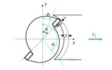 Diagram of the basic parameters of milling