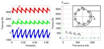 Cutting forces in milling on a tool with 9 tooth and corresponding Fourier analysis