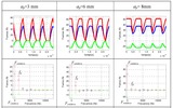 Influencia del ángulo de hélice en la forma de las fuerzas de corte y el contenido armónico de su espectro de Fourier