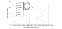 Example of the influence of the helix angle on the final geometry of a walll milled with and end mill of 4 teeth and an helix angle of 45º.