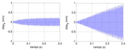 Simulation in time domain of the stabilizing effect of the nonlinearities that appear during a unstable milling