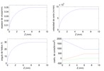 Chip thickness variation, the cutting speed, the helix angle and the shearing cutting coefficients in a ball end mill of diameter of 12 mm