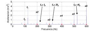 Contenido en frecuencia de la señal de un acelerómetro en un caso inestable por chatter regenerativo