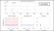 Espectro de Fourier, desplazamiento en función del tiempo, señal sincronizada y diagrama de Poincaré.